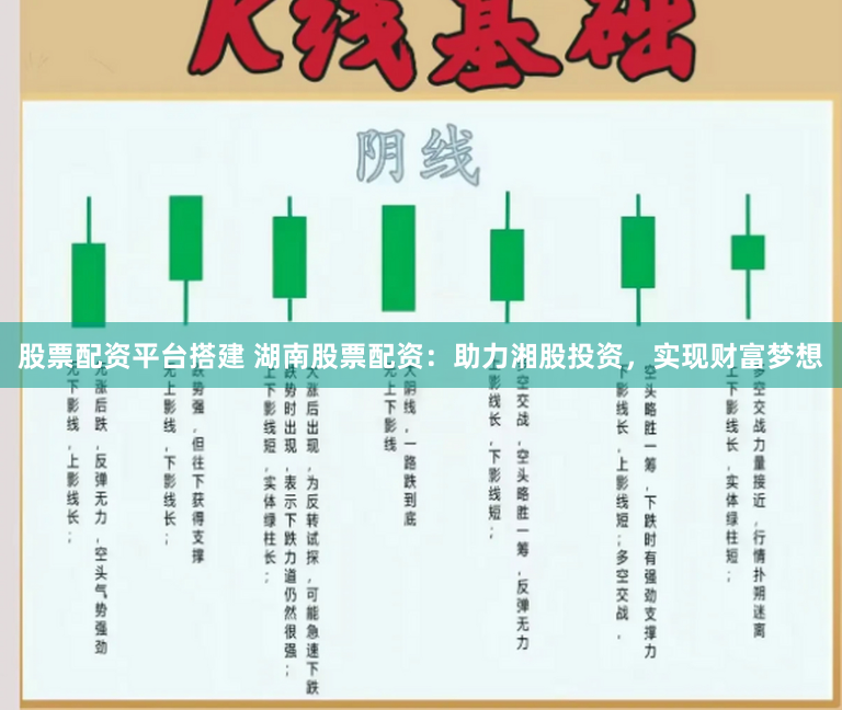 股票配资平台搭建 湖南股票配资：助力湘股投资，实现财富梦想