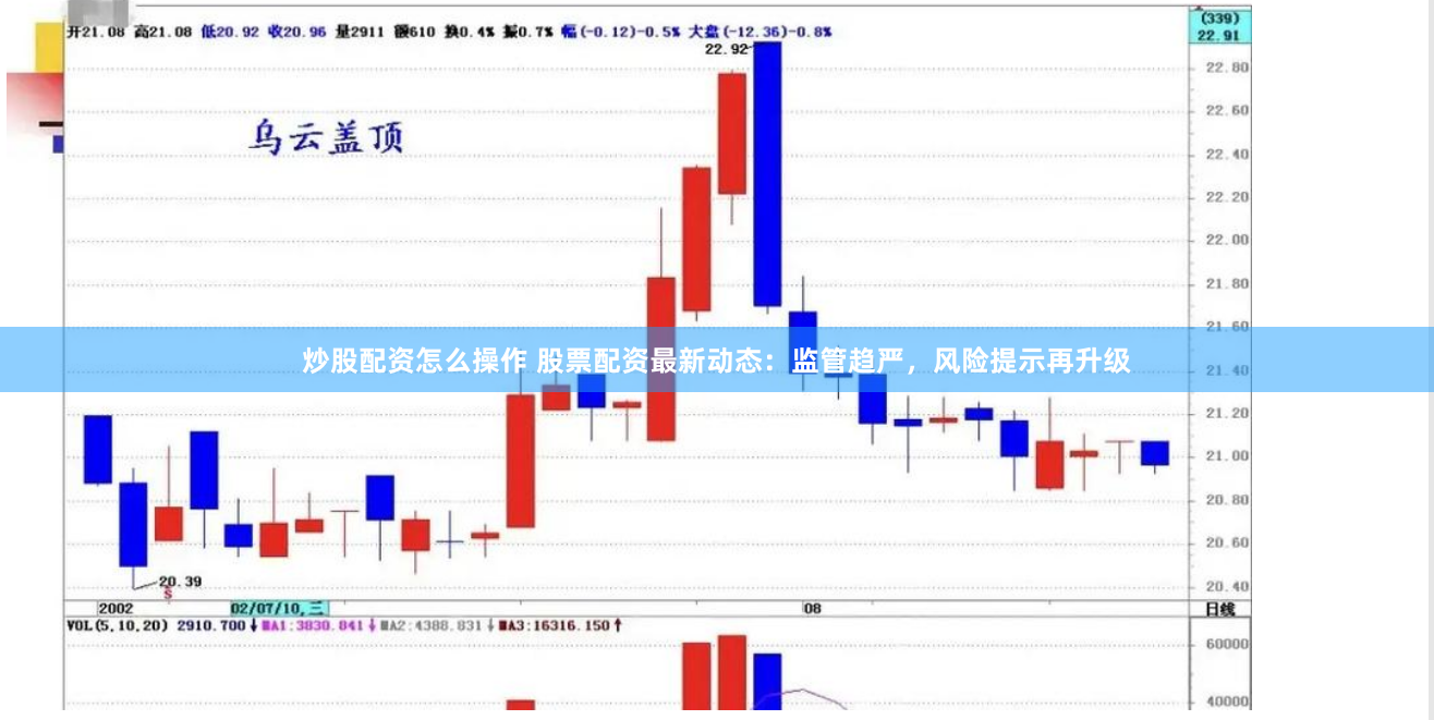 炒股配资怎么操作 股票配资最新动态：监管趋严，风险提示再升级