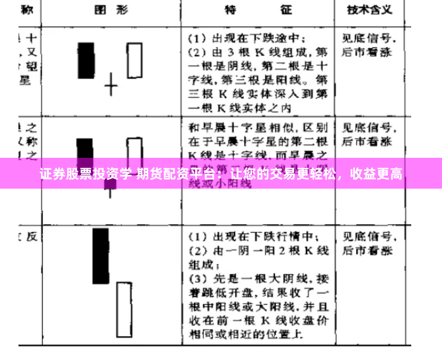 证券股票投资学 期货配资平台：让您的交易更轻松，收益更高