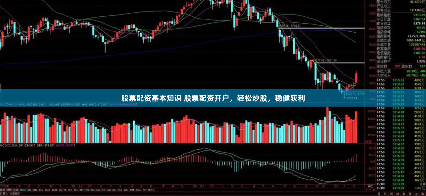 股票配资基本知识 股票配资开户，轻松炒股，稳健获利