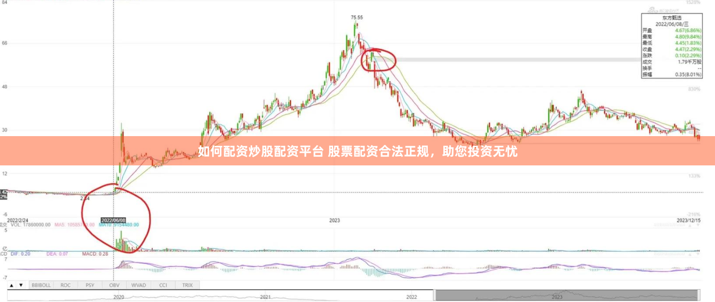 如何配资炒股配资平台 股票配资合法正规，助您投资无忧