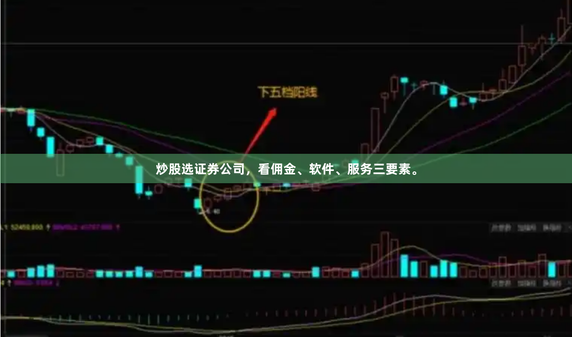 炒股选证券公司,看佣金、软件、服务三要素。