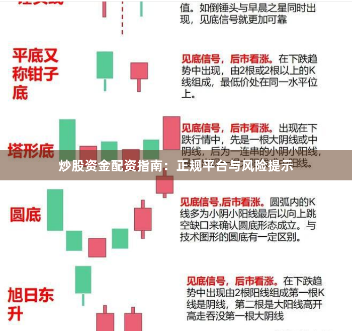 炒股资金配资指南:正规平台与风险提示