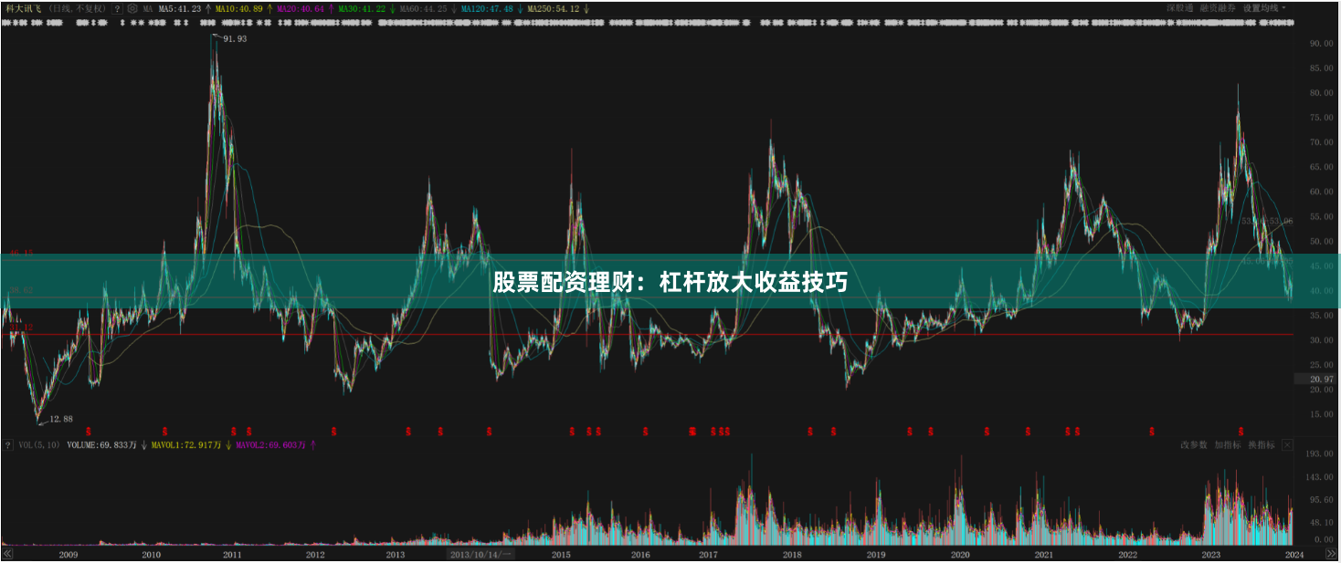 股票配资理财：杠杆放大收益技巧