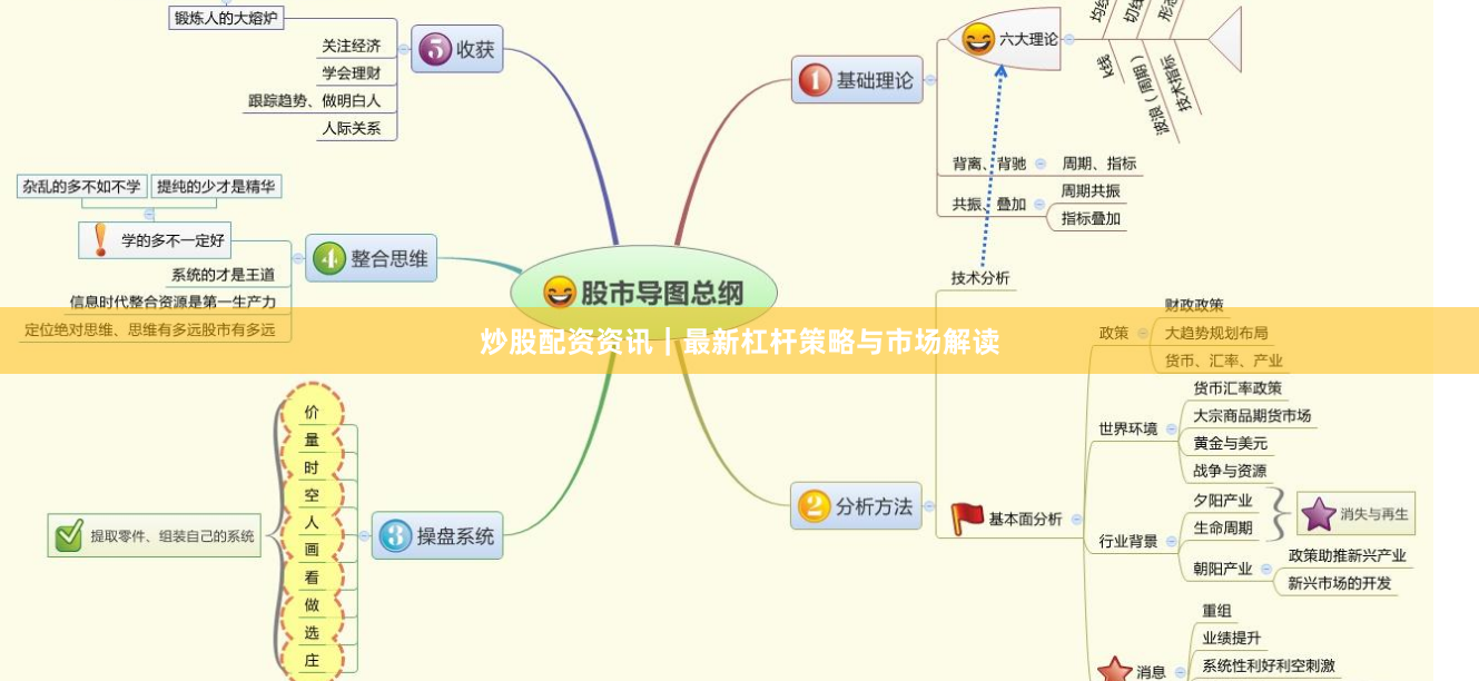 炒股配资资讯｜最新杠杆策略与市场解读